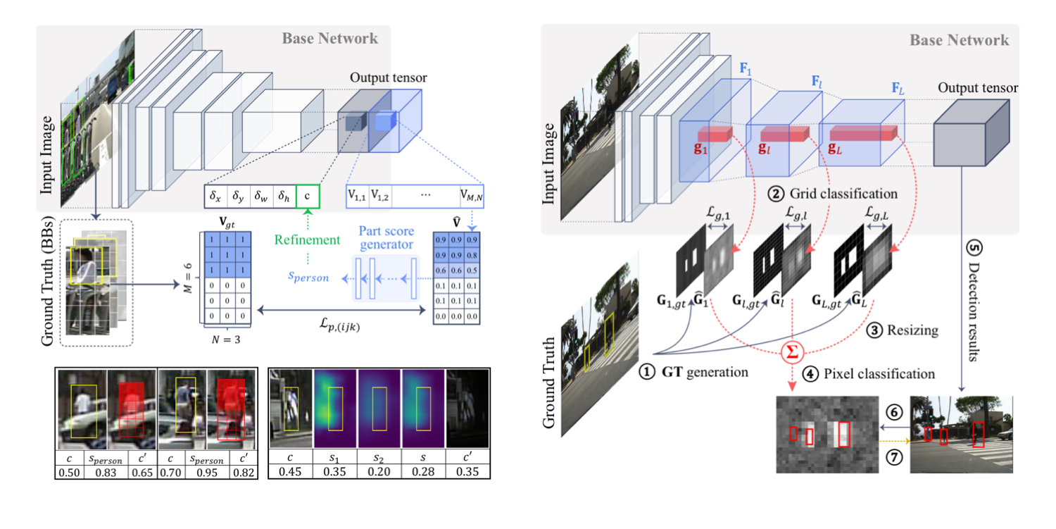 cvpr18_dssd