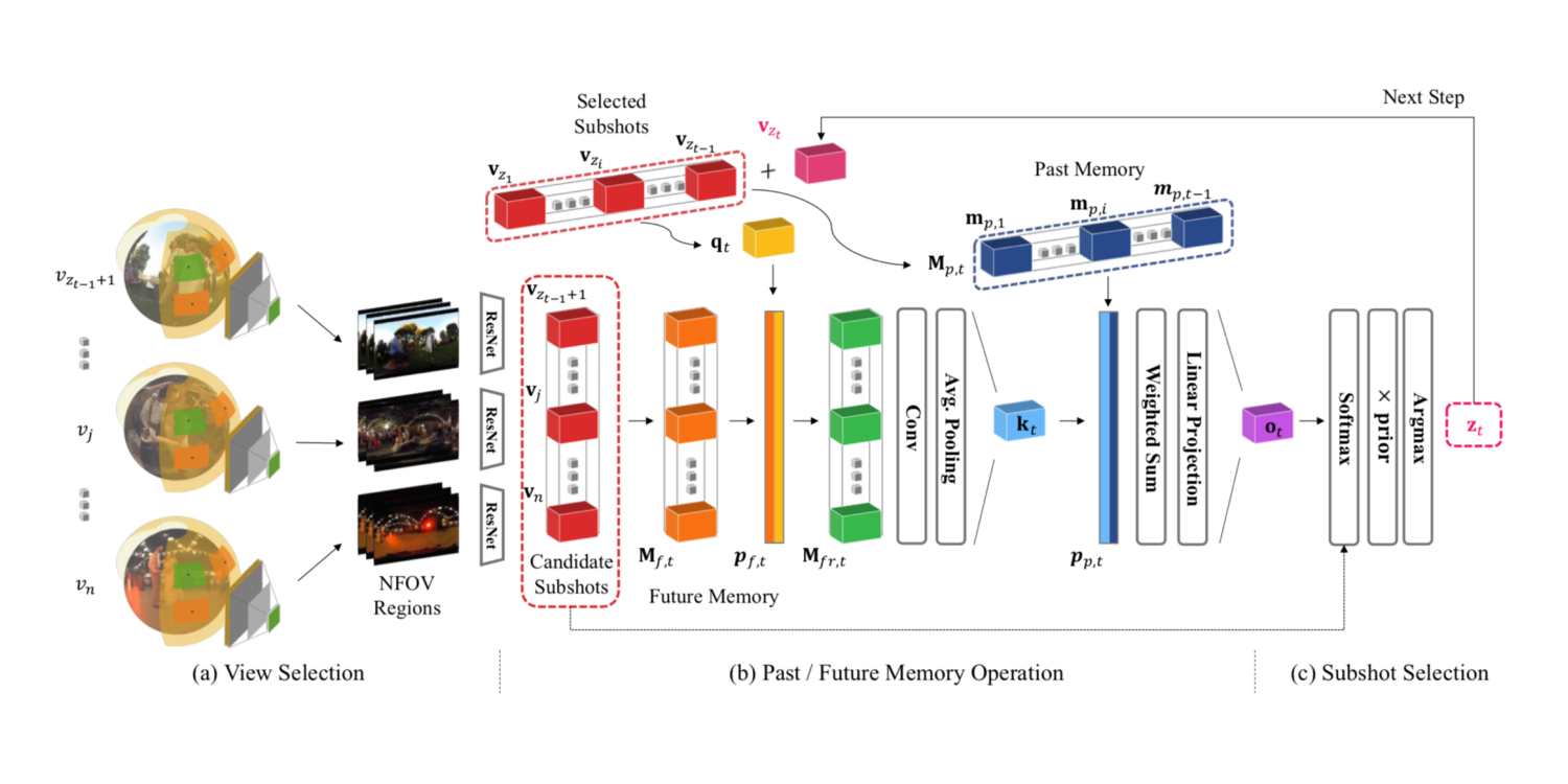 cvpr18_pfmn