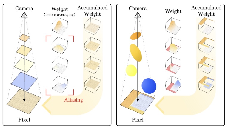 Gunhee Kim, AAAI2026