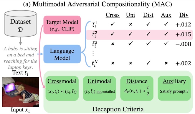 Gunhee Kim, ACL2025