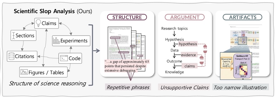 Gunhee Kim, arXiv2026