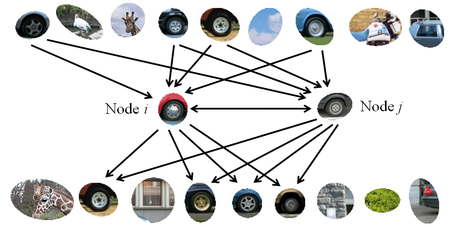 structural similarity