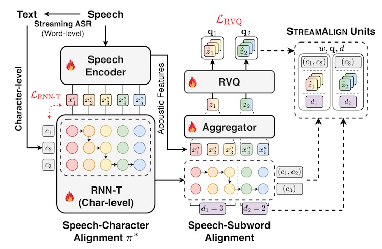 Gunhee Kim, EMNLP2026