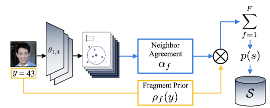 Gunhee Kim, NeurIPS2024