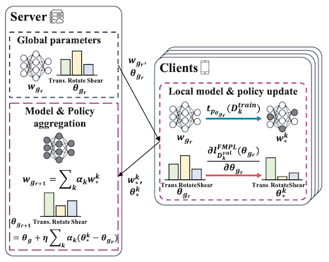 Gunhee Kim, NeurIPS2024