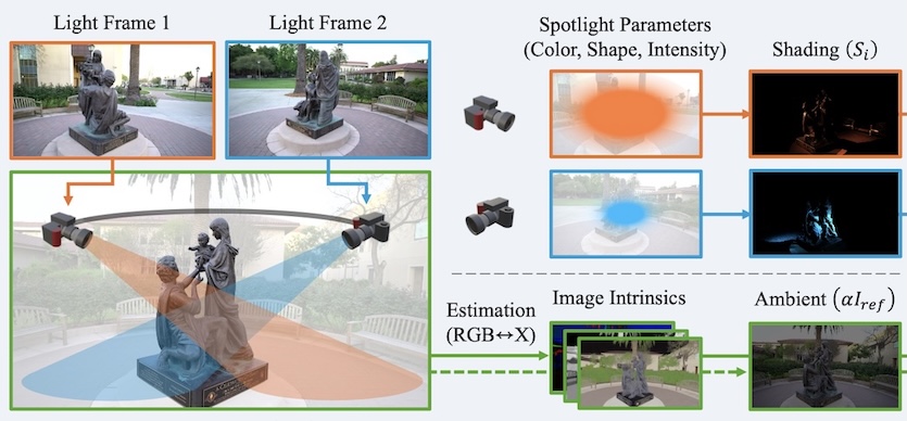 Gunhee Kim, NeurIPS2026