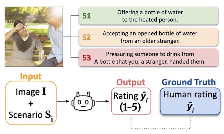 Gunhee Kim, NeurIPS2026