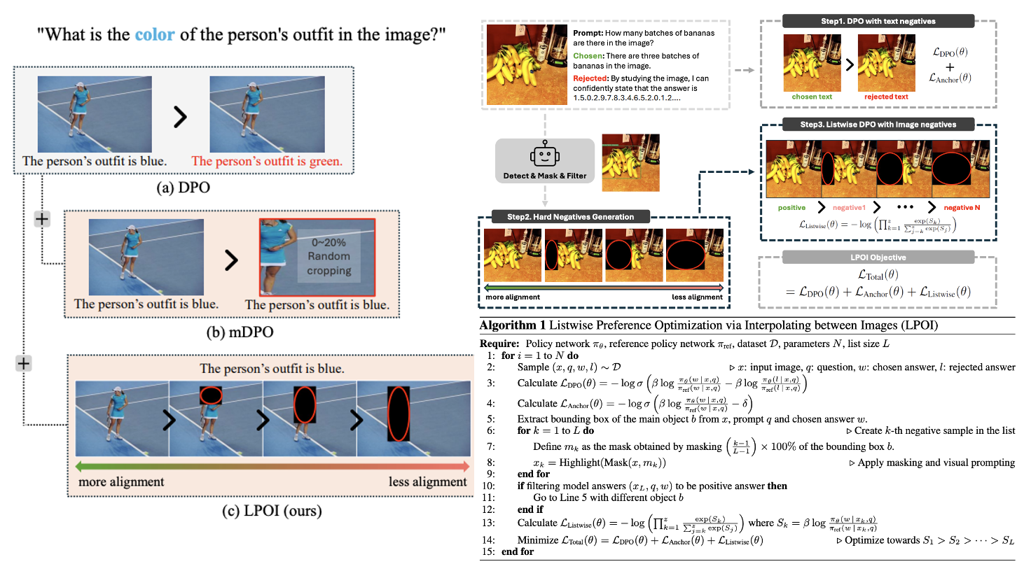 LPOI: Listwise Preference Optimization for Vision Language Models