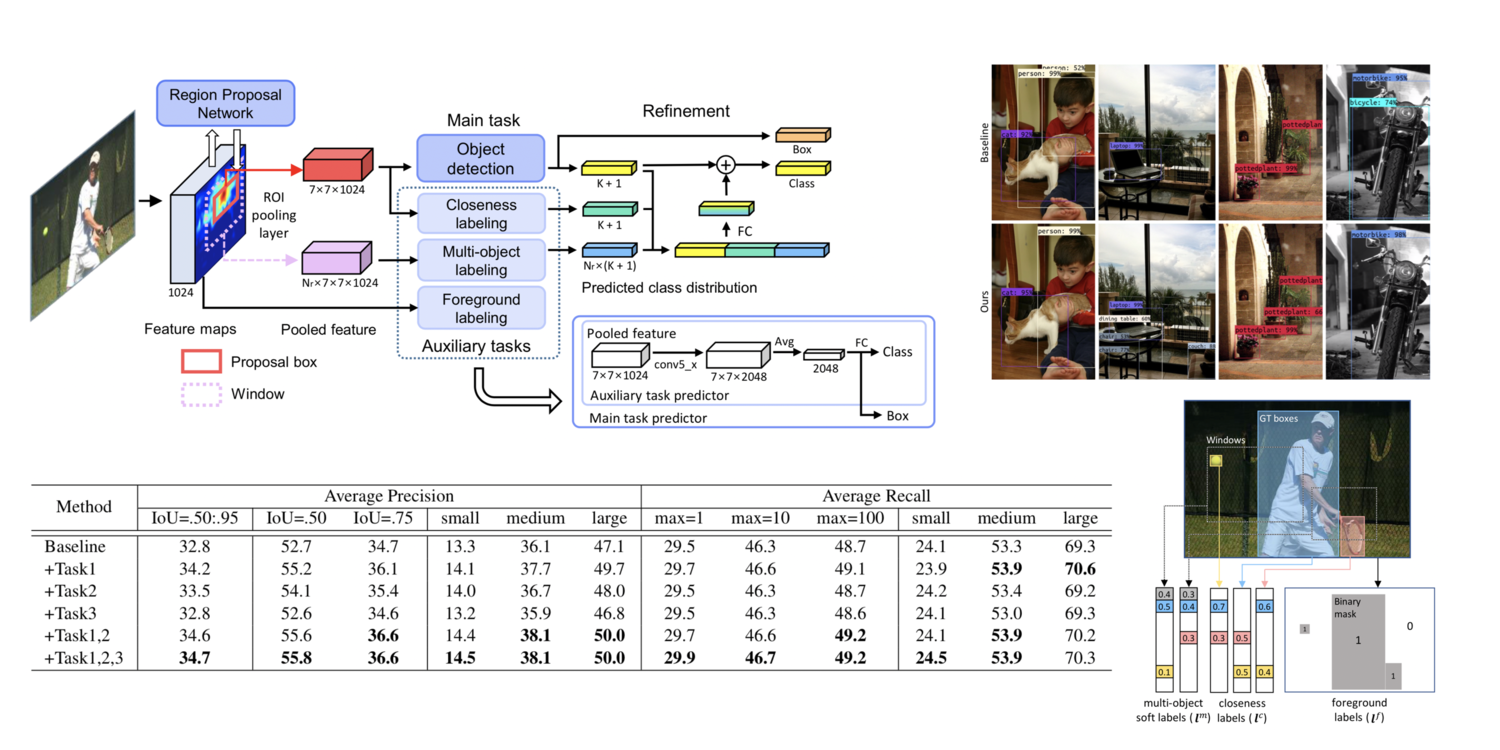 cvpr19-multi