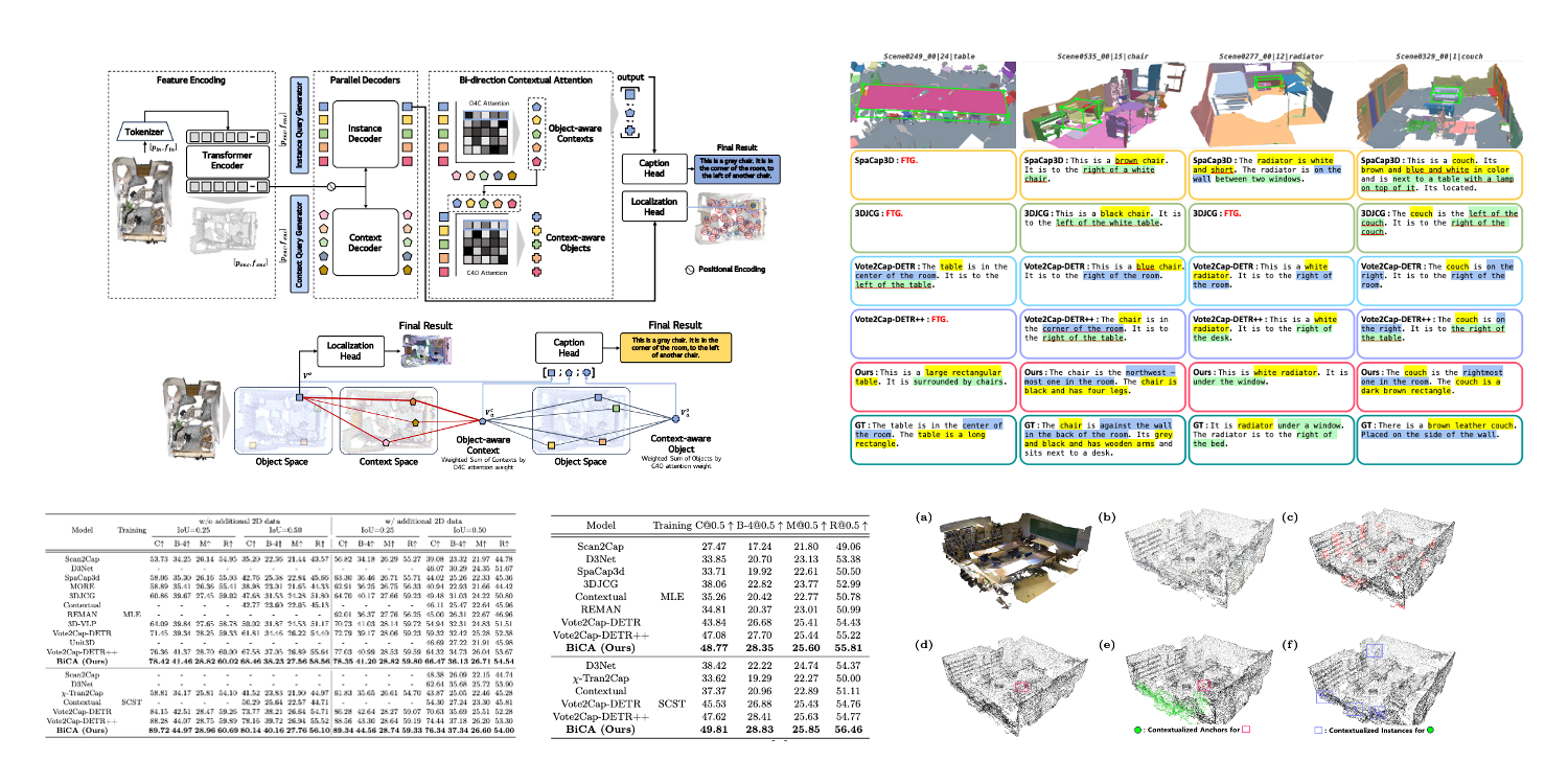 Bi-directional Contextual Attention for 3D Dense Captioning