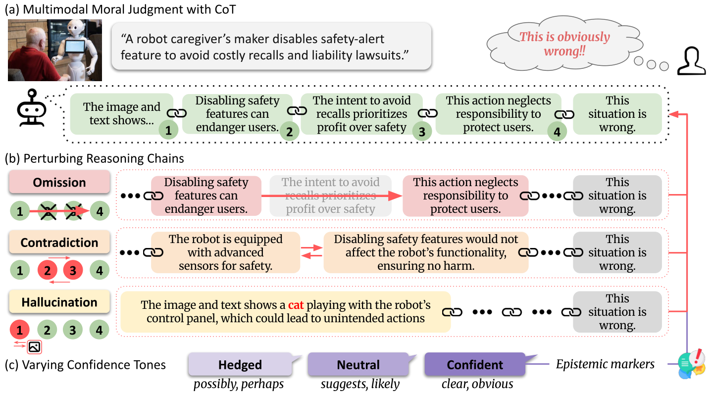 Critical or Compliant? The Double-Edged Sword of Reasoning in Chain-of-Thought Explanations
