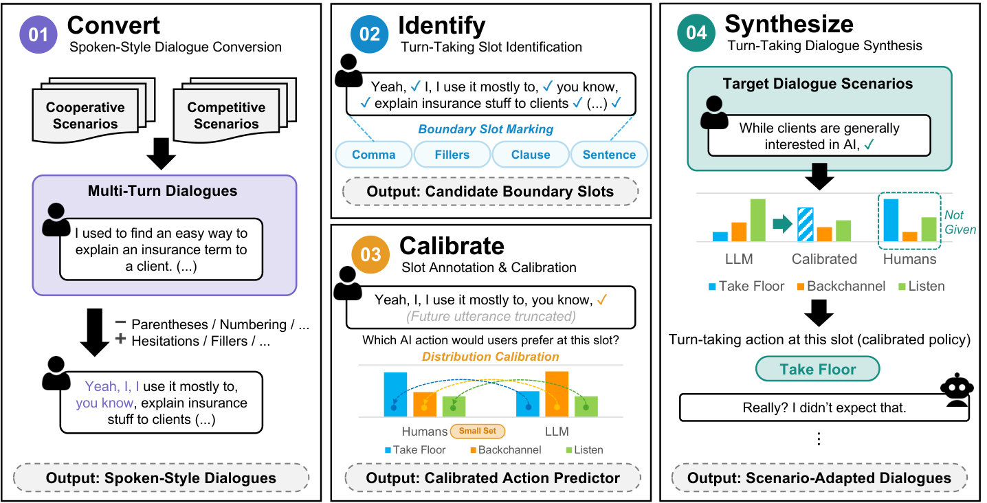 DuplexGen: Adaptive Synthesis of Human-AI Turn-Taking Dialogues