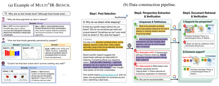 MULTI3IR: A Benchmark for Multi-perspective Multi-domain Multi-modal Information Retrieval