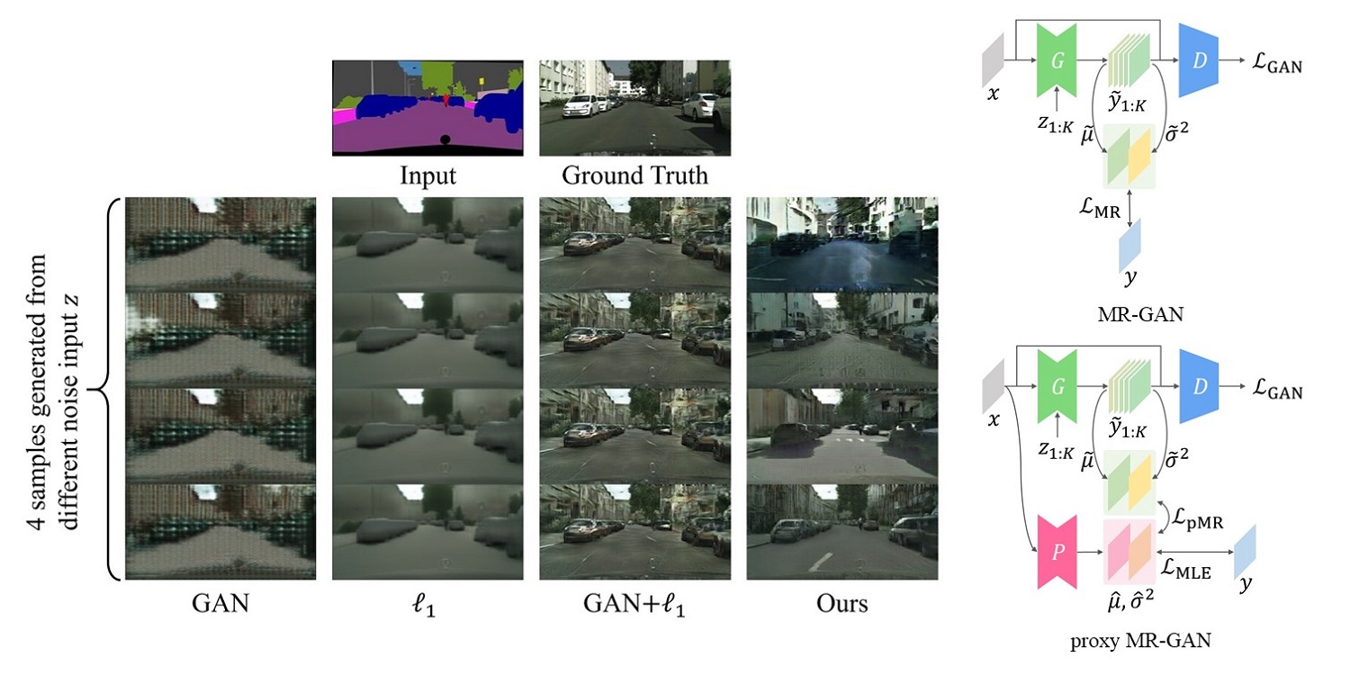 iclr19_mr-gan