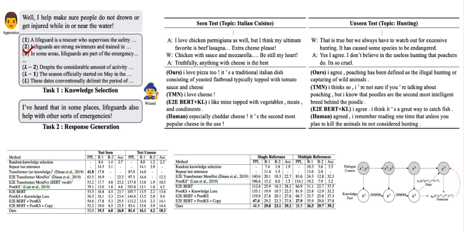 iclr20_skt