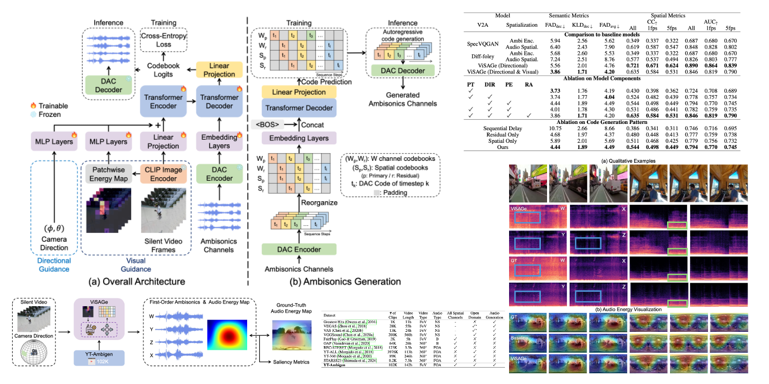 ViSAGe: Video-to-Spatial Audio Generation