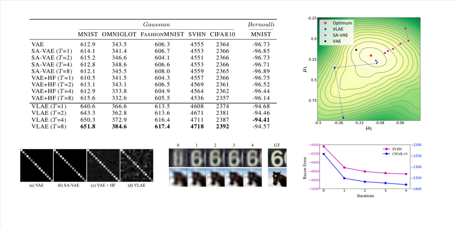 icml19_vlae