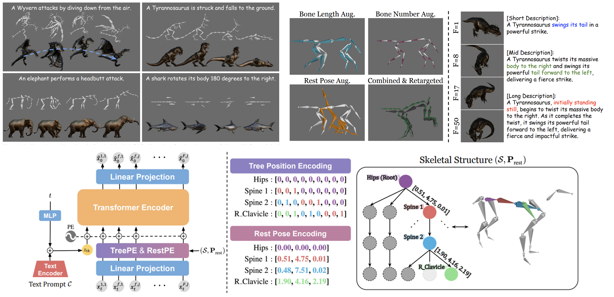 How to Move Your Dragon: Text-To-Motion Synthesis For Large-Vocabulary Objects