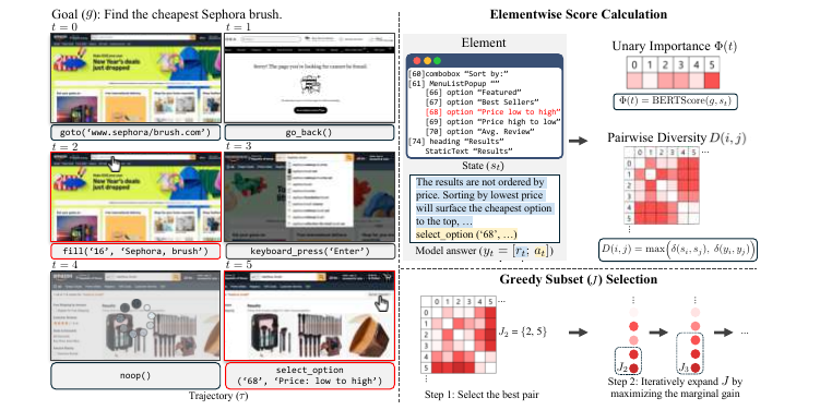 Weasel: Out-of-Domain Generalization for Web Agents via Importance-Diversity Data Selection