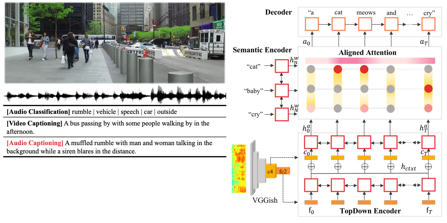 naacl19_audio2txt